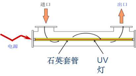 尊龙凯时超纯水制备系统介绍(图10)